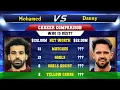 Download Lagu Mohamed Salah VS Danny Ings Football Stats