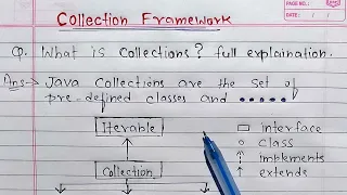 Collections Framework in Java Learn Coding
