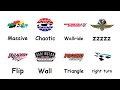 Every NASCAR Track Explained in 15 minutes