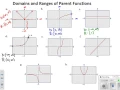 Algebra 2 Section 1 1 - Parent Functions and Transformations