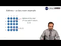 Pointer Fundamental Operator Operator Pointer Declaration Type in Urdu Hindi LECTURE 15