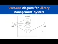 Use Case Diagram for Library Management System