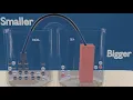 Galvanic cells explained - in UNDER 5 MINUTES