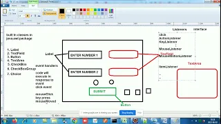 Java with Krish Episode 9 AWT design code