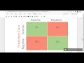 Decision Tree Classifier on Iris Data