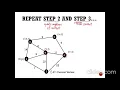 Part III Dijkstra s Algorithm Example 1