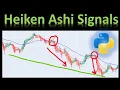 Heiken Ashi Candles In Python For Trading Systems