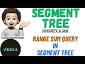 Segment Tree Range Sum Query Story To Code 3