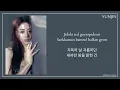 SONDER - LE SSERAFIM LYRICS