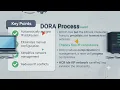 DHCP Explained How Devices Get IP Addresses Automatically DORA Process