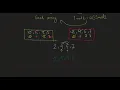 Codeforces 650 Div 3 B Tutorial