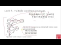 6 White Box Testing Multiple Condition Coverage
