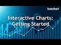 NEW Interactive Charts Getting Started