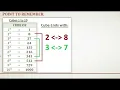 3 Sec Vedic Math Trick for Fast Calculation Math Cube Root Trick Simple method for complex cubes