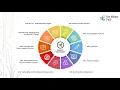 Secure Coding Understanding and Mitigating the OWASP Top 10