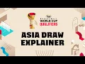 Asia Draw Explainer FIBA Basketball World Cup 2027 Qualifiers