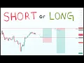 Download Lagu if you need to win your next trade, watch this (Bitcoin Setups + Targets)