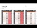 You Try It Introduction to Programming with Google Sheets 05-G