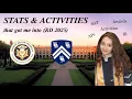 STATS ECS that got me into Rice and Carnegie Mellon University SAT AP IB awards ecs