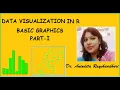Data Visualization In R Basic Graphics PART-I Scatter plot Bar plot more Data Science With R