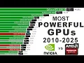 Most POWERFUL Graphic Cards 2010-2025 - an EPIC GPU battle