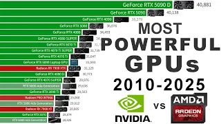 Most POWERFUL Graphic Cards 2010-2025 - an EPIC GPU battle