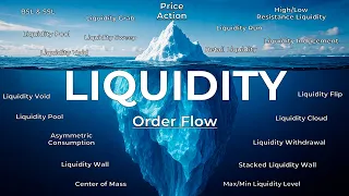 Liquidity Isn’t Where You Think It Is… And That’s Why You’re Losing