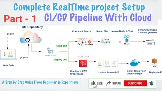Pipeline Part - 1 Real-Time Spring Boot Project with GitHub Actions SonarQube Docker AWS