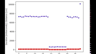 Data logging live with PySerial and Matplotlib
