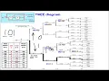 CONVOLUTIONAL CODE 4codetree