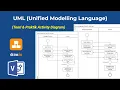Belajar Activity Diagram Belajar UML Perancangan Sistem