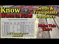 When to Start Vegetable Seeds Indoors Transplant into the Garden Make a Soil Temperature Chart