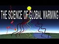 The Science Behind Global Warming The Mechanism of the Greenhouse Effect