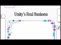 Unity Software U Strategic Analysis The Engine-Plus-Monetization Platform Deep Dive