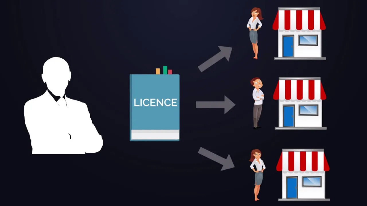 Franchising Explained: How the Franchise Model Works