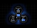 Developer Integration Overview