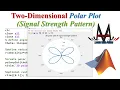 How to Plot 2D Polar Coordinates in MATLAB Step-by-Step MATLAB Tutorial