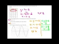 Function Information Analysis Solution 16