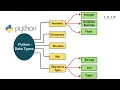 Python Programming Tutorial Data Types Training Craw Security