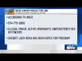 Starke County Sheriff s Office launches new hotline for anonymous crime tips
