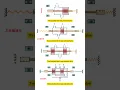 Download Lagu Three types of solenoid valves work #valve