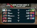 QUALIFYING HEAT 4 STARTING LINEUP - 2022 FOOD CITY DIRT RACE NASCAR CUP SERIES AT BRISTOL DIRT