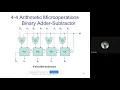 Chapter 4 Binary Adder circuit Binary Adder Subtractor Binary Incrementer