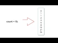 C Program To Generate Fibonacci Series using For Loop