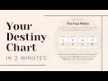 How to read BaZi chart Find Your Chinese Astrology Birth Chart in 2 Minutes