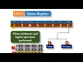 7 ATmega32 Architecture - Interrupts part 1 of 2