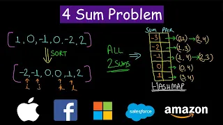 4 Sum Problem Leetcode