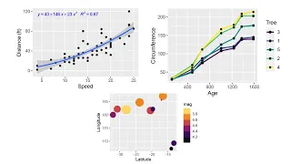 Scatter plot and Line plot in R using ggplot2