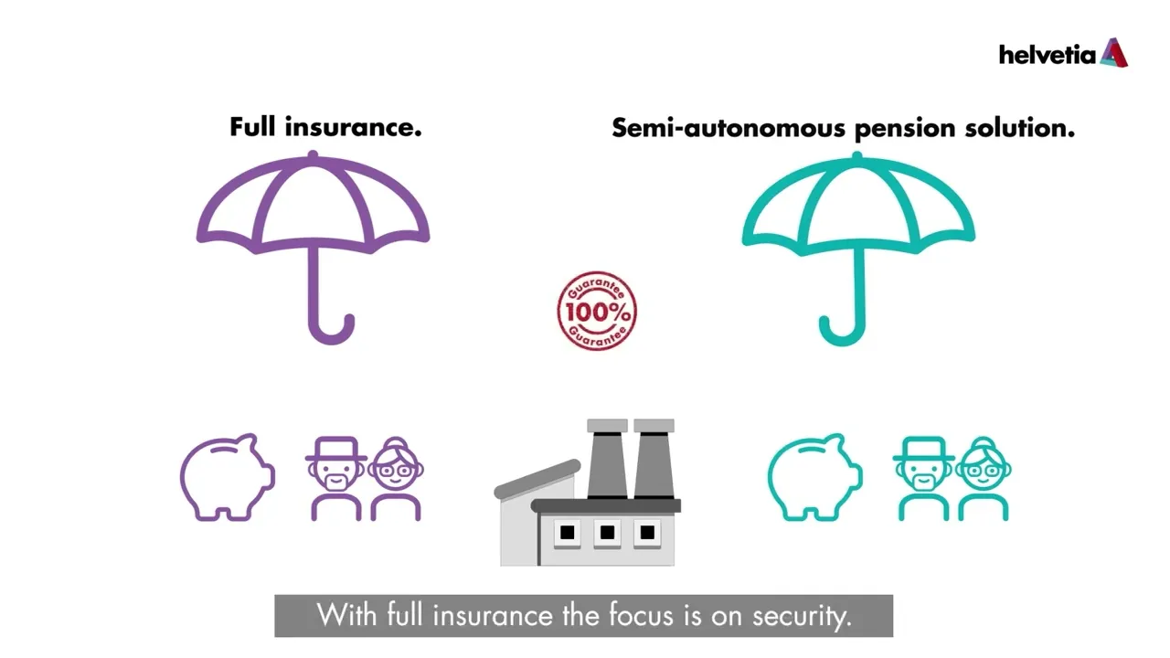 Video – Pension models