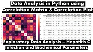 Correlation Matrix and Plot in Python - Exploratory Data Analysis